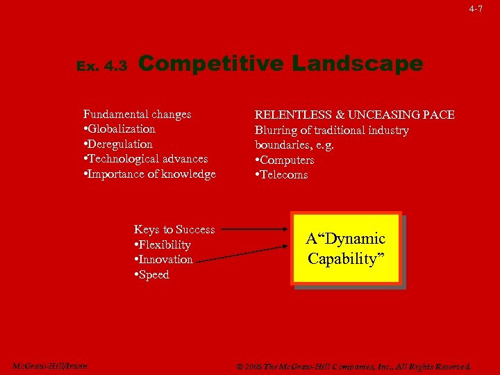 4 -7 Ex. 4. 3 Competitive Landscape Fundamental changes • Globalization • Deregulation •