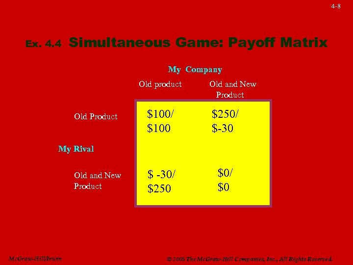 4 -8 Ex. 4. 4 Simultaneous Game: Payoff Matrix My Company Old product Old