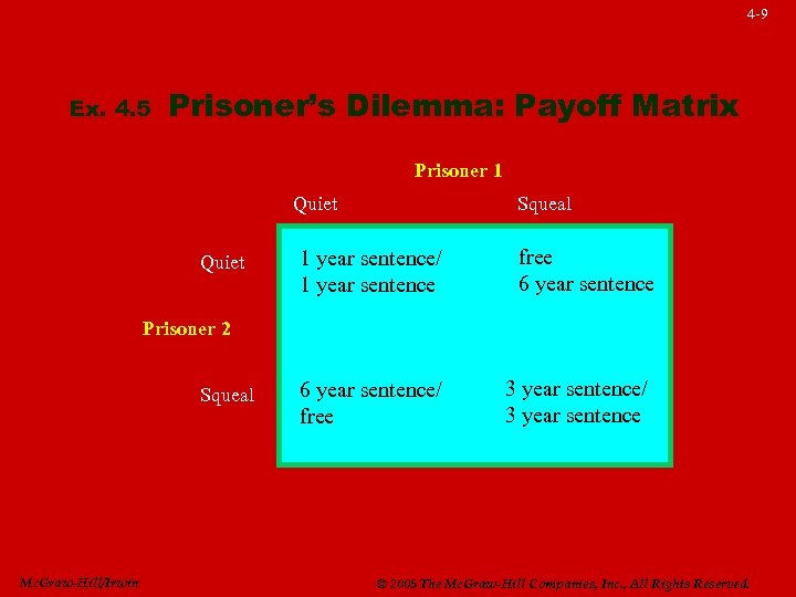 4 -9 Ex. 4. 5 Prisoner’s Dilemma: Payoff Matrix Prisoner 1 Quiet Squeal 1