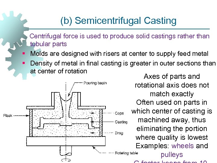 (b) Semicentrifugal Casting Centrifugal force is used to produce solid castings rather than tubular