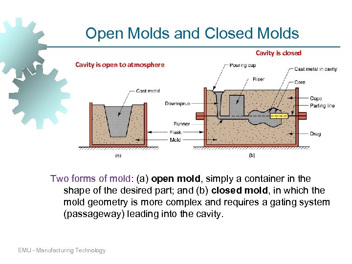 Open Molds and Closed Molds Cavity is closed Cavity is open to atmosphere Two