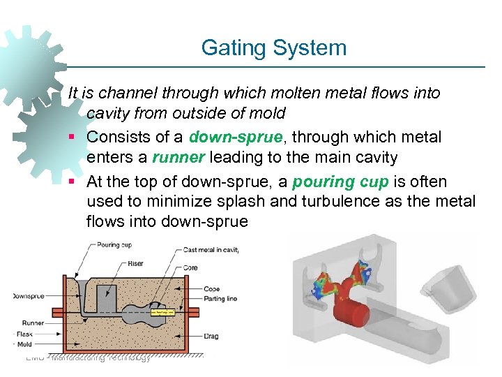 Gating System It is channel through which molten metal flows into cavity from outside