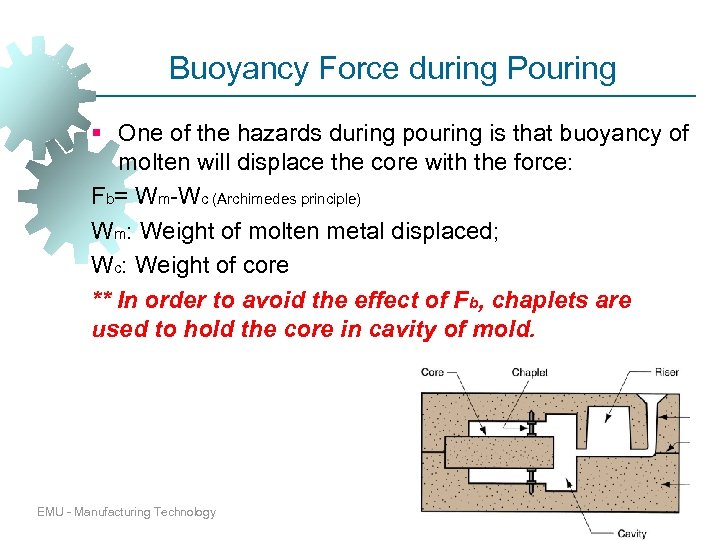 Buoyancy Force during Pouring § One of the hazards during pouring is that buoyancy