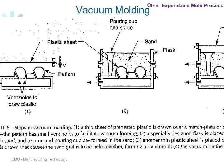 Other Expendable Mold Processe Vacuum Molding EMU - Manufacturing Technology 