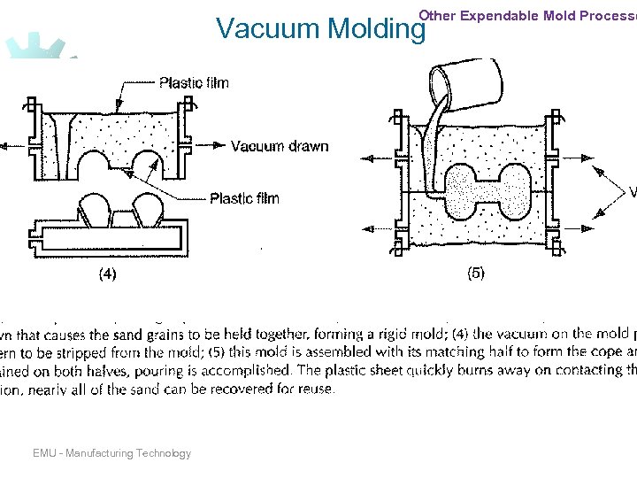Other Expendable Mold Processe Vacuum Molding EMU - Manufacturing Technology 