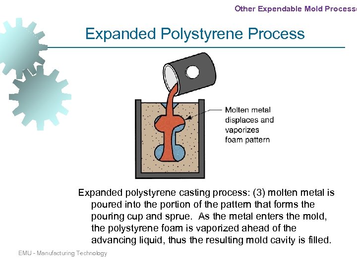 Other Expendable Mold Processe Expanded Polystyrene Process Expanded polystyrene casting process: (3) molten metal