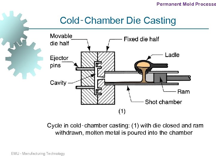 Permanent Mold Processe Cold‑Chamber Die Casting Cycle in cold‑chamber casting: (1) with die closed