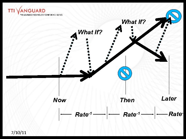 What If? Now Then Rate-1 7/10/11 Rate-1 Later Rate-1 