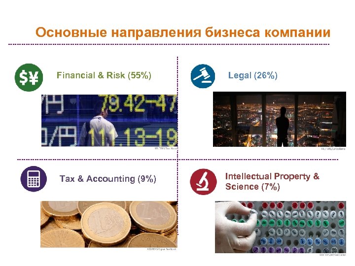 Основные направления бизнеса компании Financial & Risk (55%) Tax & Accounting (9%) Legal (26%)