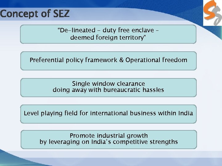 Concept of SEZ “De-lineated - duty free enclave – deemed foreign territory” Preferential policy