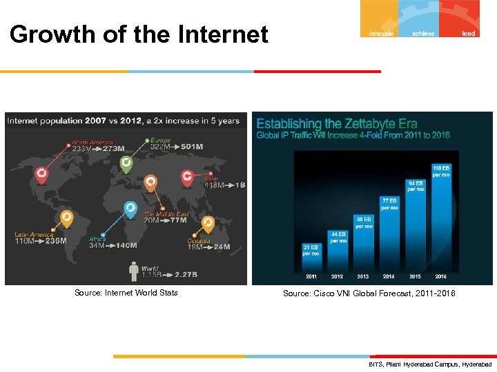 Growth of the Internet Source: Internet World Stats Source: Cisco VNI Global Forecast, 2011