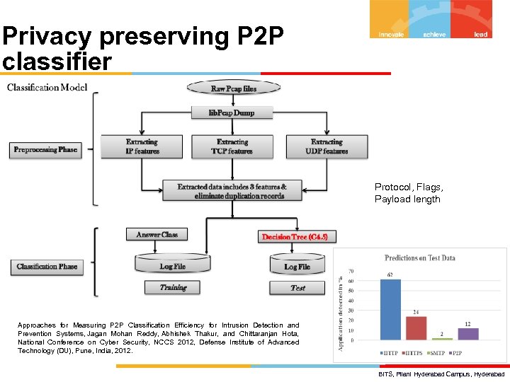 Privacy preserving P 2 P classifier Protocol, Flags, Payload length Approaches for Measuring P