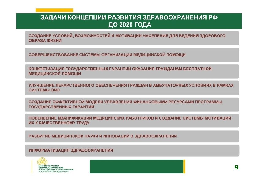 Приоритетные национальные проекты развития здравоохранения и фармации