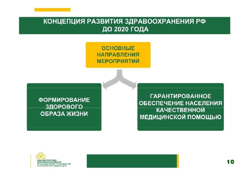 Приоритетные национальные проекты развития фармации