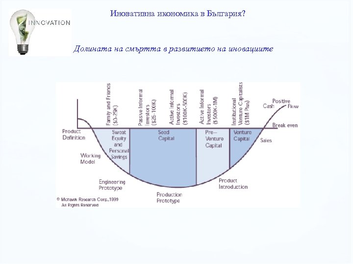 Иновативна икономика в България? Долината на смъртта в развитието на иновациите 