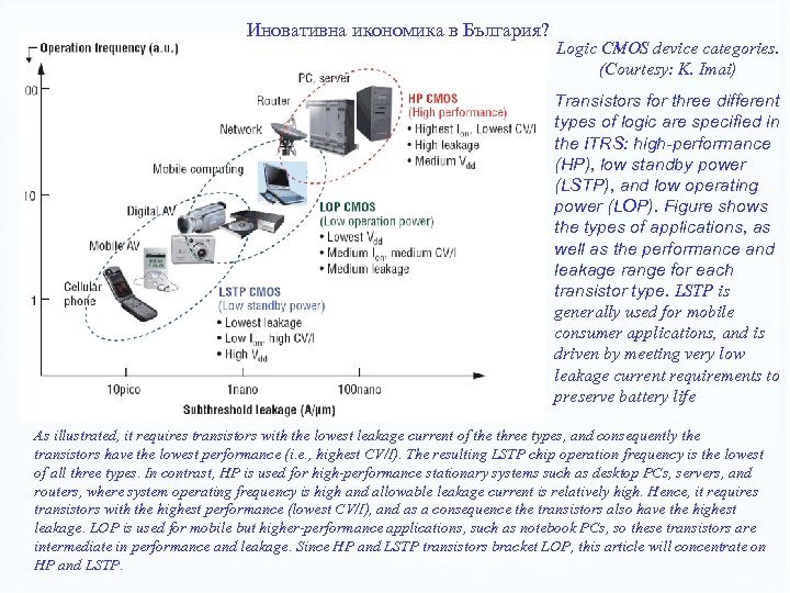 Иновативна икономика в България? Logic CMOS device categories. (Courtesy: K. Imai) Transistors for three