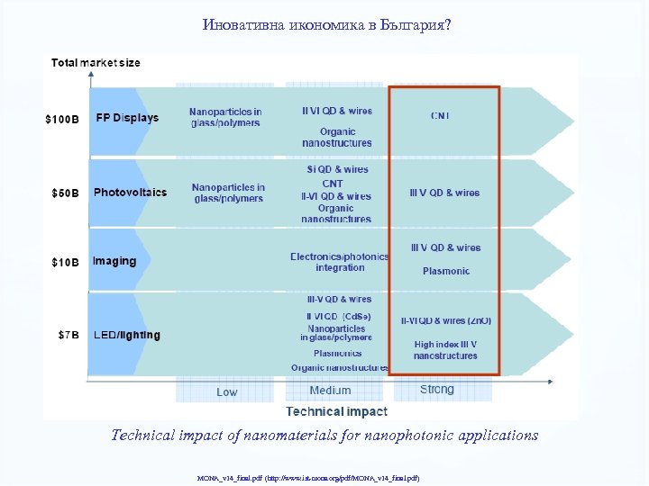 Иновативна икономика в България? Technical impact of nanomaterials for nanophotonic applications MONA_v 14_final. pdf