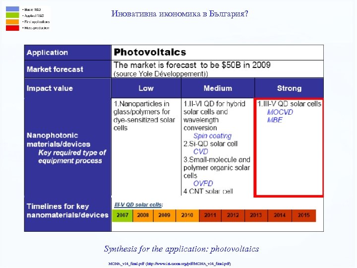 Иновативна икономика в България? Synthesis for the application: photovoltaics MONA_v 14_final. pdf (http: //www.