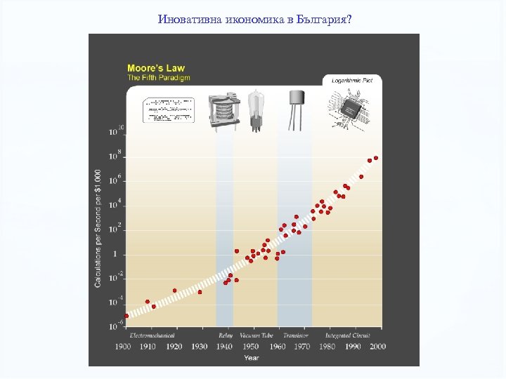 Иновативна икономика в България? 