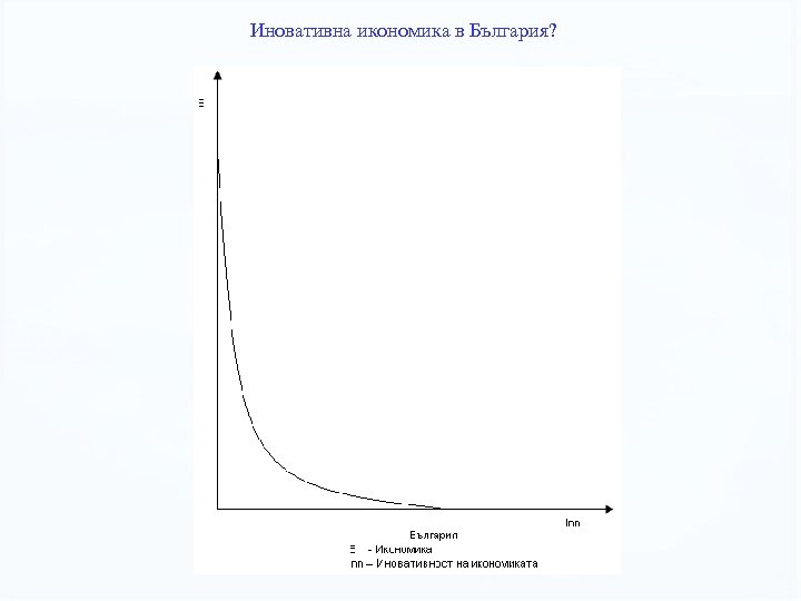 Иновативна икономика в България? 