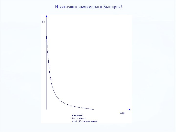 Иновативна икономика в България? 