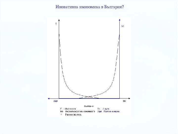 Иновативна икономика в България? 