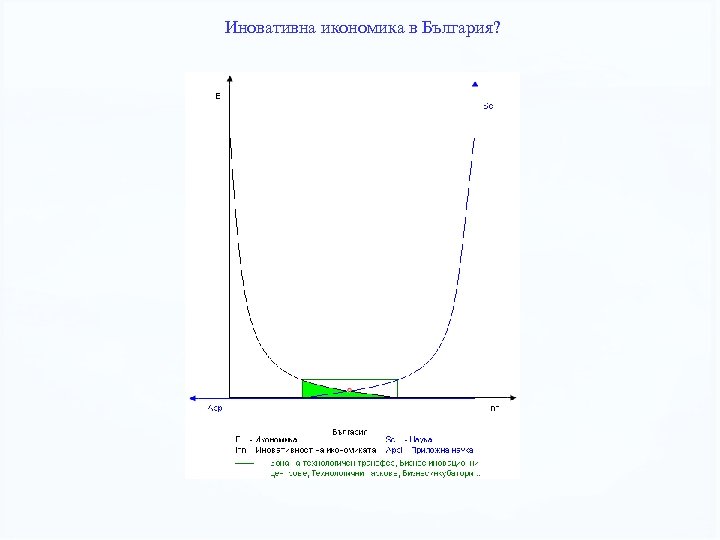 Иновативна икономика в България? 