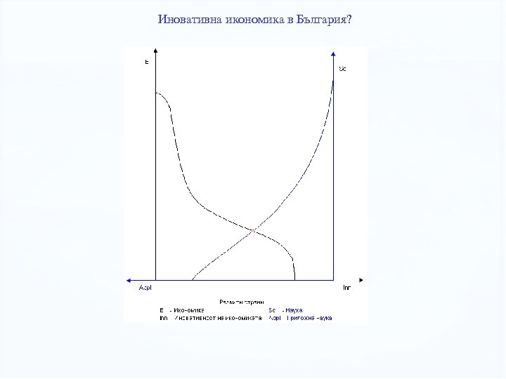 Иновативна икономика в България? 