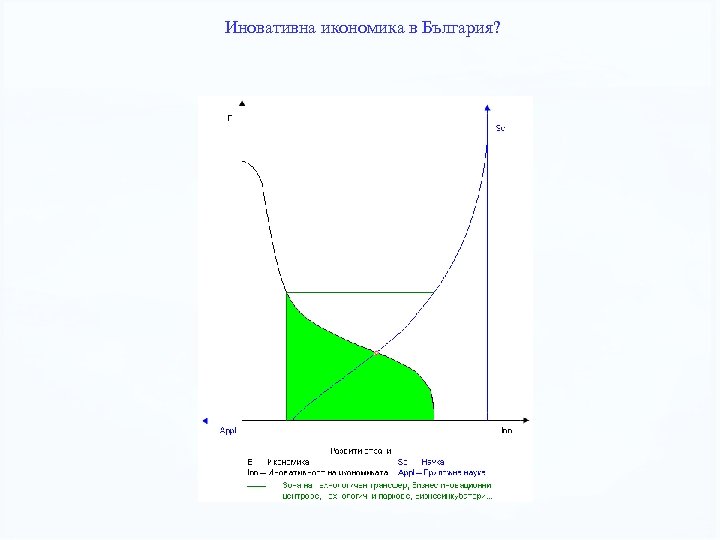 Иновативна икономика в България? 