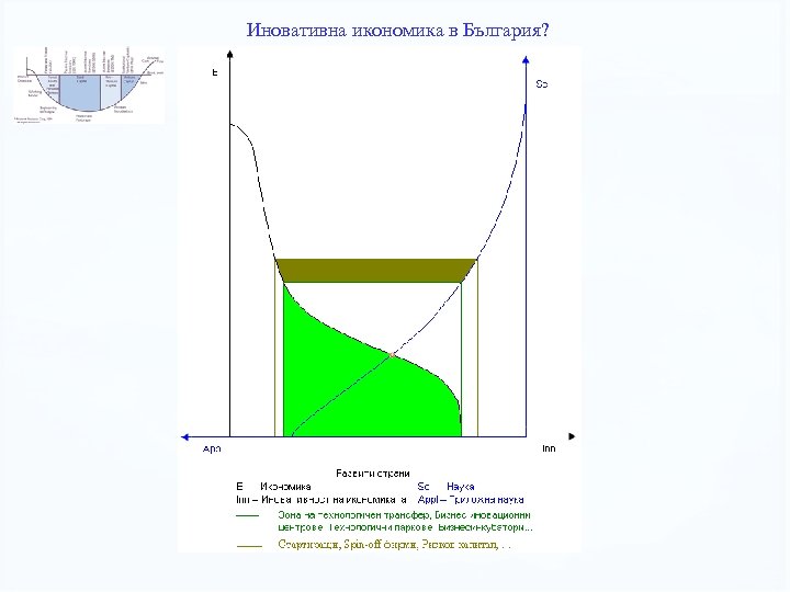 Иновативна икономика в България? 