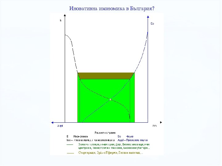 Иновативна икономика в България? 