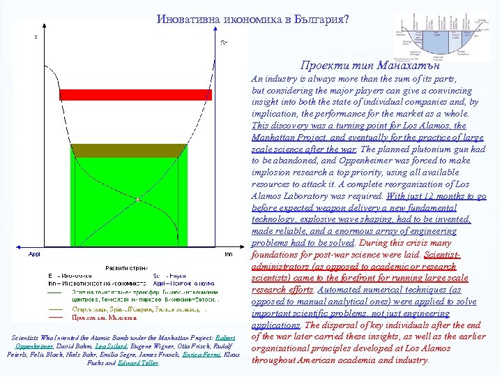 Иновативна икономика в България? Проекти тип Манахатън Scientists Who Invented the Atomic Bomb under