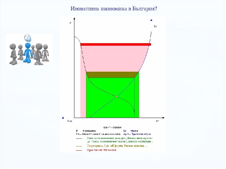 Иновативна икономика в България? 