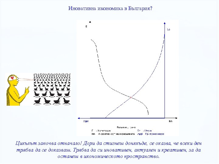 Иновативна икономика в България? Цикълът започва отначало! Дори да стигнеш донякъде, се оказва, че