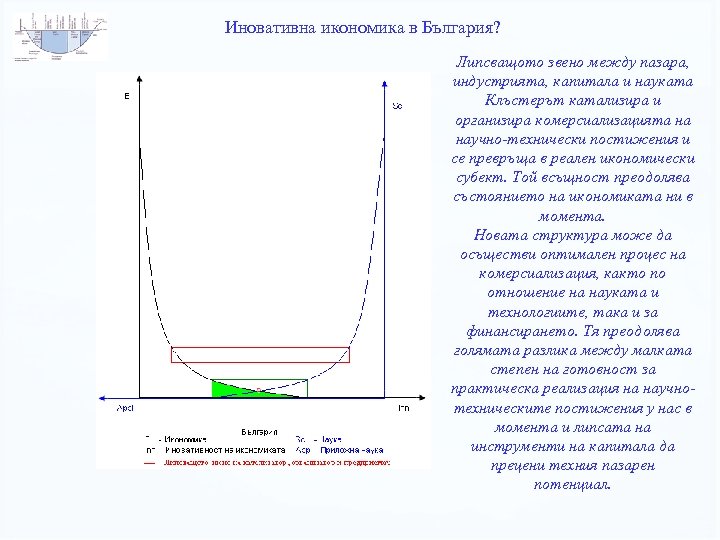 Иновативна икономика в България? Липсващото звено между пазара, индустрията, капитала и науката Клъстерът катализира