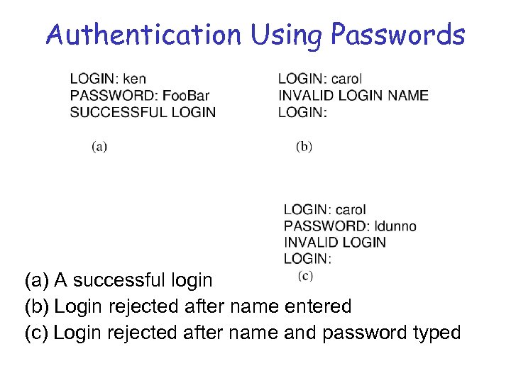 Authentication Using Passwords (a) A successful login (b) Login rejected after name entered (c)