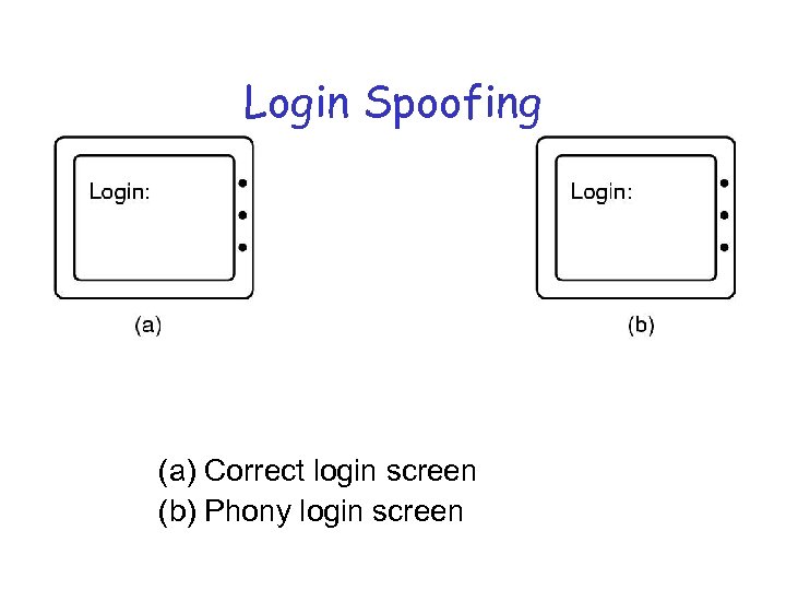 Login Spoofing (a) Correct login screen (b) Phony login screen 