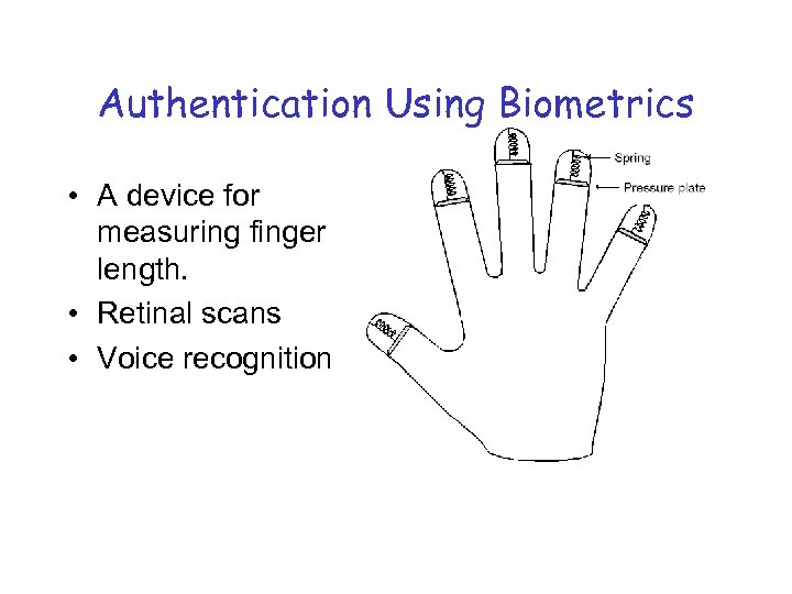 Authentication Using Biometrics • A device for measuring finger length. • Retinal scans •