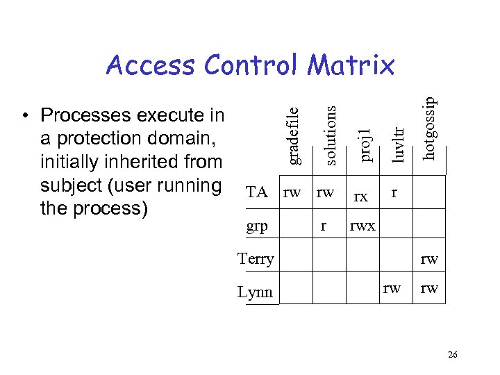 luvltr TA rw rw rx r grp hotgossip proj 1 solutions • Processes execute