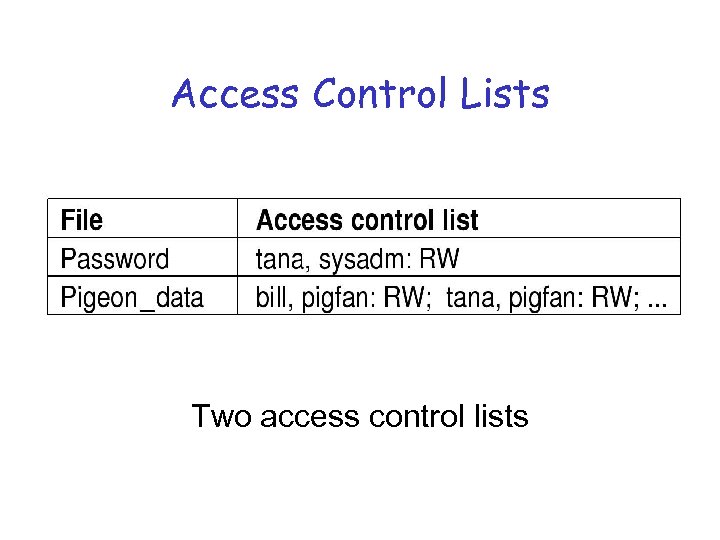 Access Control Lists Two access control lists 