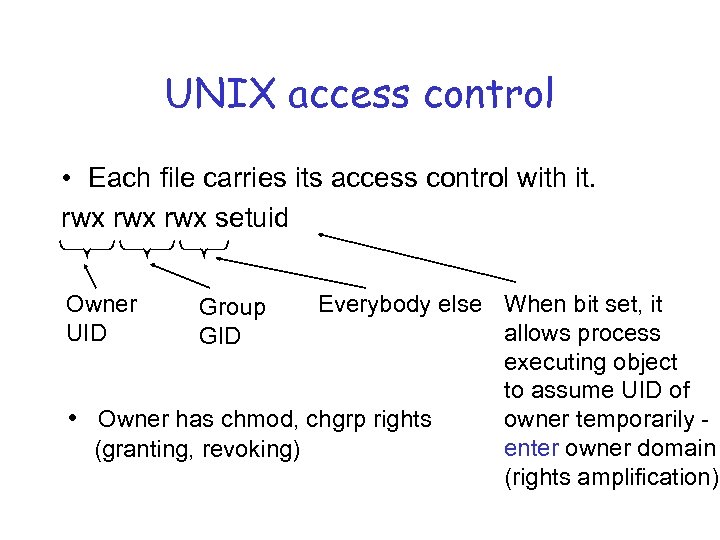 UNIX access control • Each file carries its access control with it. rwx rwx