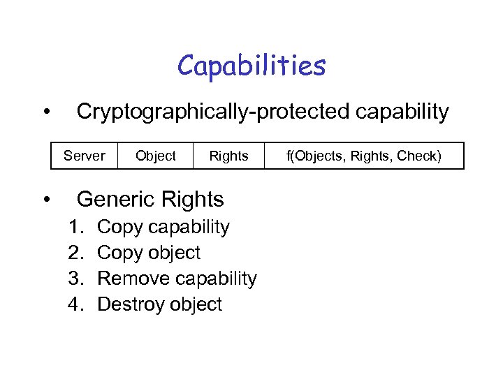 Capabilities • Cryptographically-protected capability Server • Object Rights Generic Rights 1. 2. 3. 4.