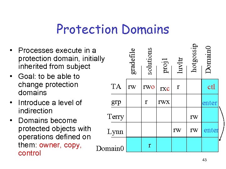 Domain 0 luvltr proj 1 solutions gradefile • Processes execute in a protection domain,