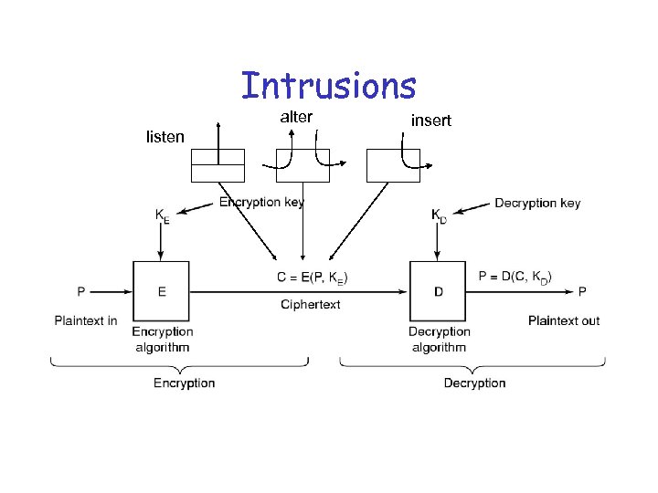 Intrusions alter listen insert 