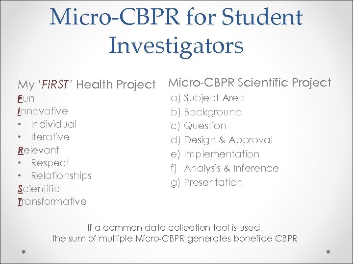 Micro-CBPR for Student Investigators My ‘FIRST’ Health Project Micro-CBPR Scientific Project Fun Innovative •