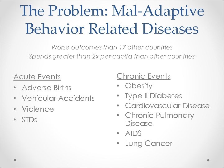 The Problem: Mal-Adaptive Behavior Related Diseases Worse outcomes than 17 other countries Spends greater