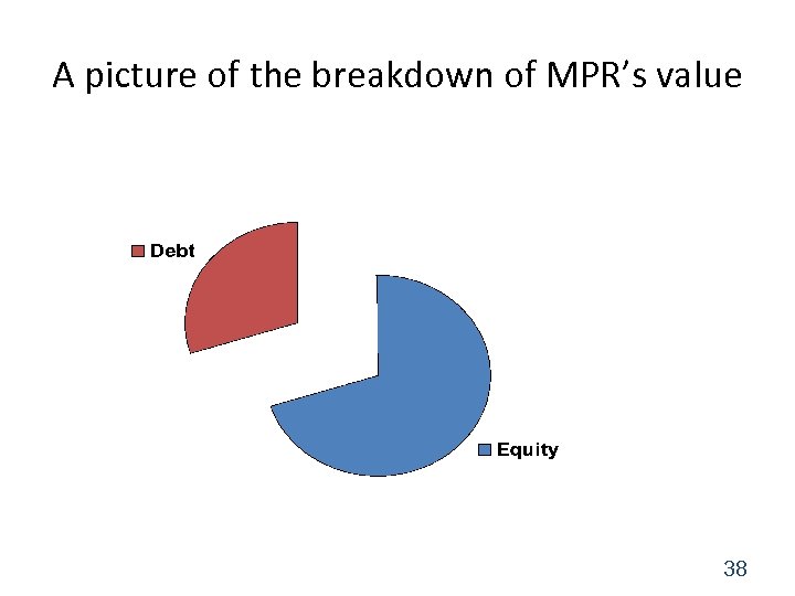 A picture of the breakdown of MPR’s value 38 