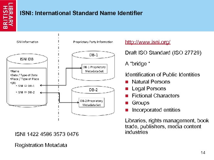 ISNI: International Standard Name Identifier http: //www. isni. org/ Draft ISO Standard (ISO 27729)