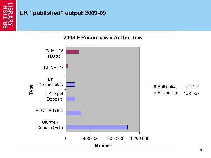 UK “published” output 2009 -09 213404 1525662 7 
