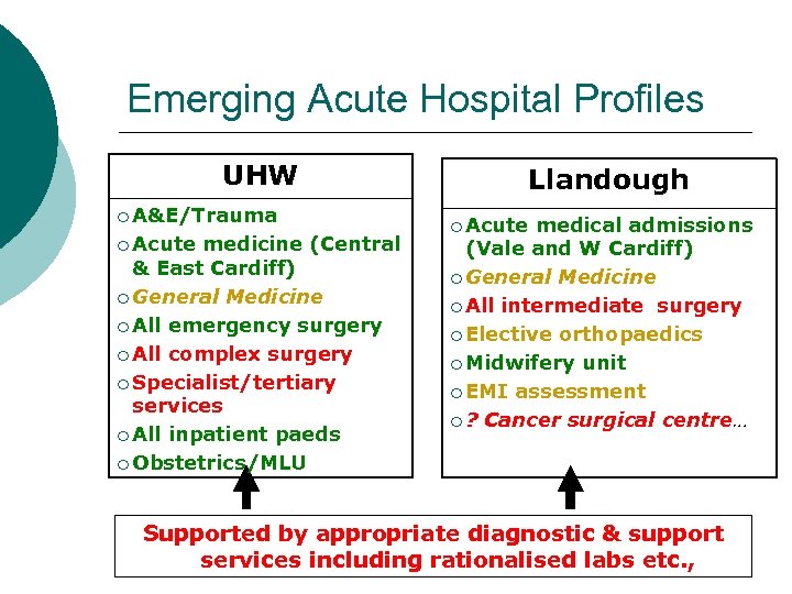 Emerging Acute Hospital Profiles UHW ¡ A&E/Trauma ¡ Acute medicine (Central & East Cardiff)